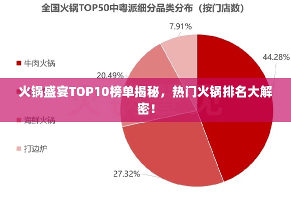 火锅盛宴TOP10榜单揭秘，热门火锅排名大解密！