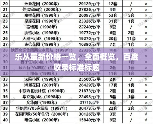 乐从最新价格一览，全面概览，百度收录标准标题