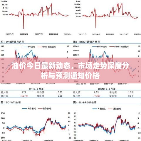 油价今日最新动态，市场走势深度分析与预测通知价格