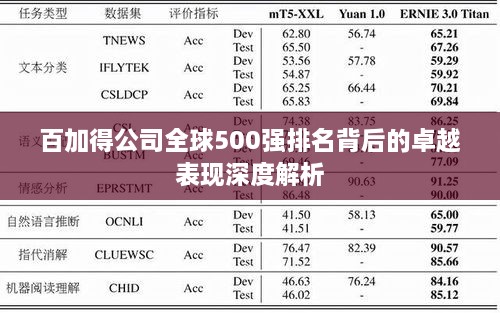 百加得公司全球500强排名背后的卓越表现深度解析