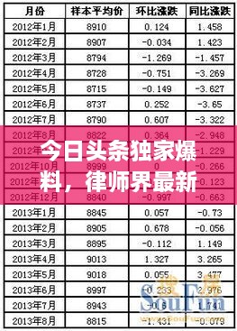 今日头条独家爆料，律师界最新动态与热点资讯一网打尽