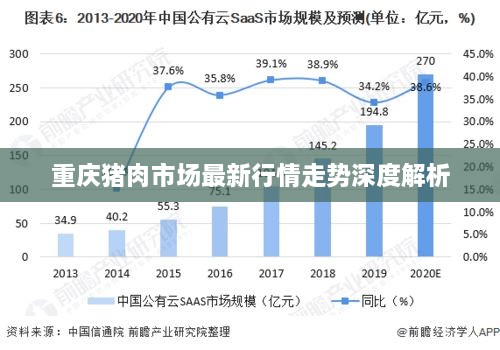 重庆猪肉市场最新行情走势深度解析