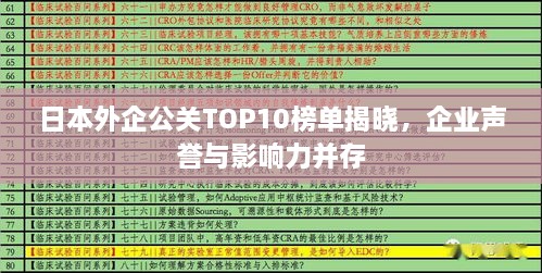 日本外企公关TOP10榜单揭晓，企业声誉与影响力并存