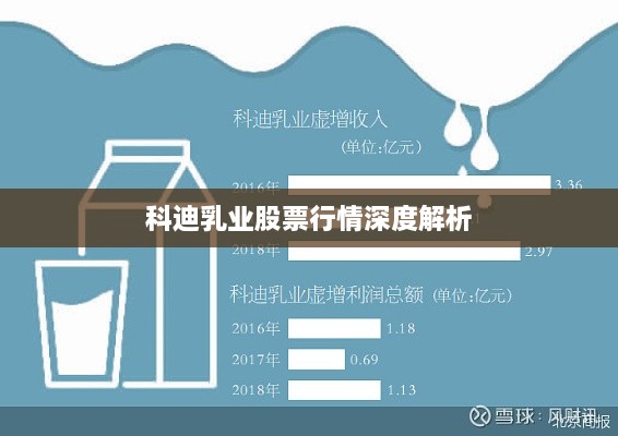 科迪乳业股票行情深度解析