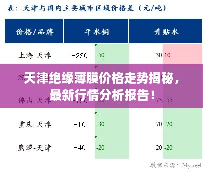 天津绝缘薄膜价格走势揭秘，最新行情分析报告！