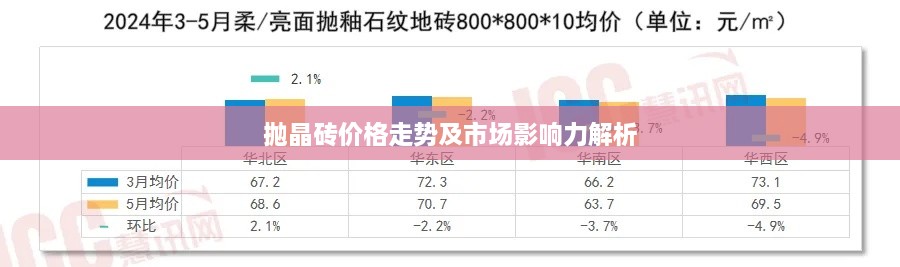 抛晶砖价格走势及市场影响力解析