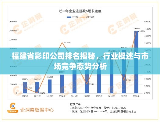 福建省彩印公司排名揭秘，行业概述与市场竞争态势分析