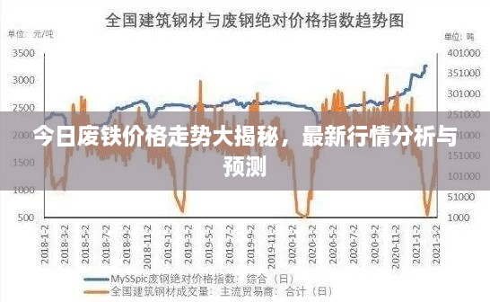 今日废铁价格走势大揭秘，最新行情分析与预测