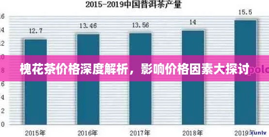 槐花茶价格深度解析，影响价格因素大探讨