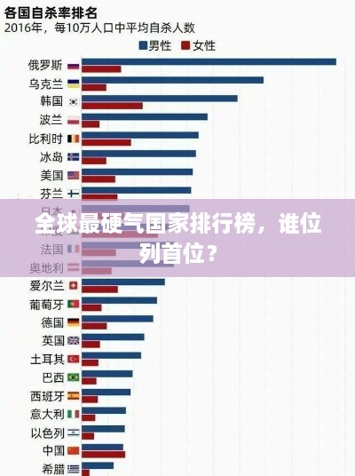 全球最硬气国家排行榜，谁位列首位？