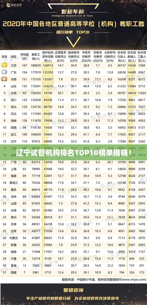 辽宁试管机构排名TOP10榜单揭晓！