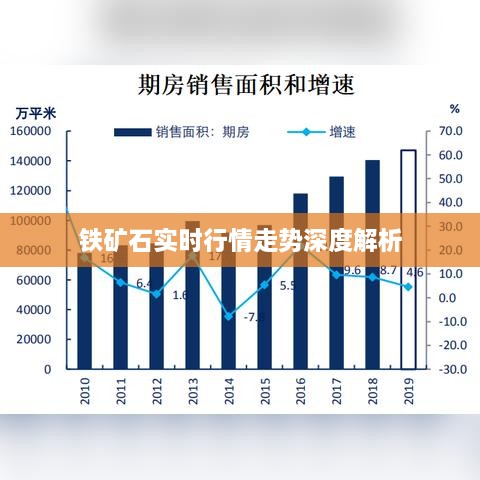 铁矿石实时行情走势深度解析