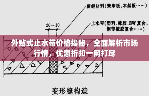 外贴式止水带价格揭秘，全面解析市场行情，优惠折扣一网打尽