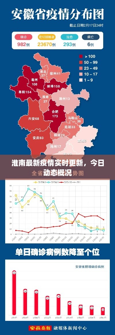 淮南最新疫情实时更新，今日动态概况