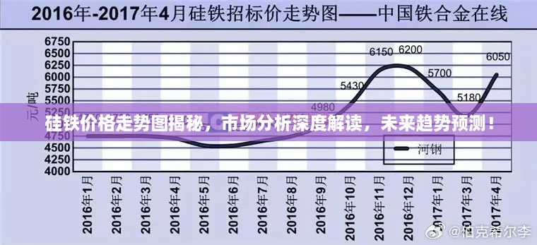 硅铁价格走势图揭秘，市场分析深度解读，未来趋势预测！