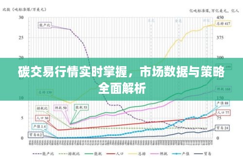 碳交易行情实时掌握，市场数据与策略全面解析