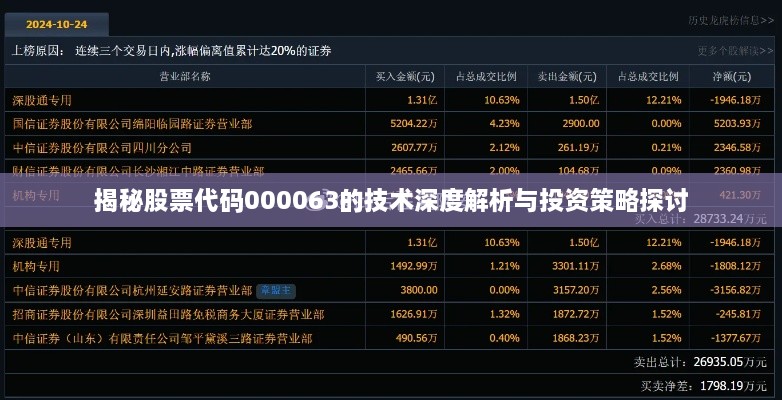 揭秘股票代码000063的技术深度解析与投资策略探讨