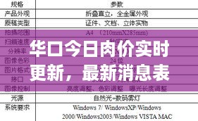 华口今日肉价实时更新，最新消息表全解析