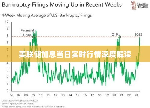 美联储加息当日实时行情深度解读