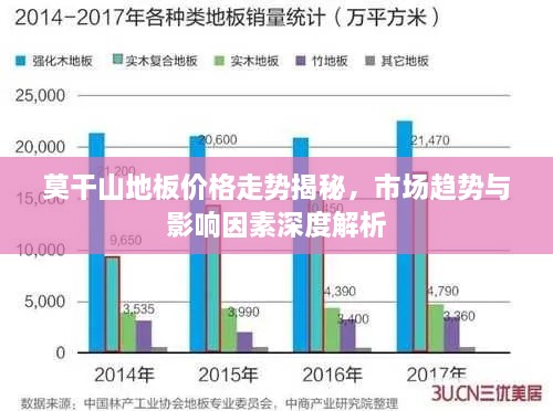 莫干山地板价格走势揭秘，市场趋势与影响因素深度解析