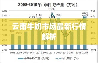 云南牛奶市场最新行情解析