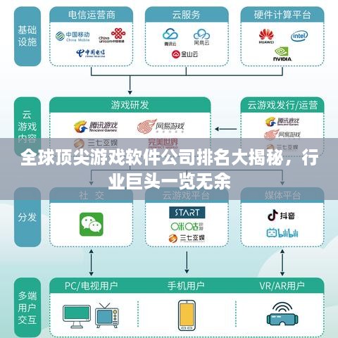 全球顶尖游戏软件公司排名大揭秘，行业巨头一览无余