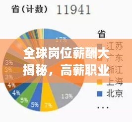 全球岗位薪酬大揭秘，高薪职业工资排名及薪酬内幕探秘