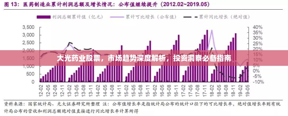 大光药业股票，市场趋势深度解析，投资洞察必备指南