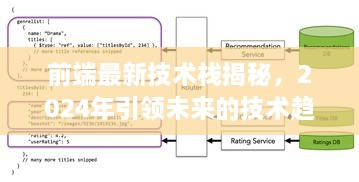 前端最新技术栈揭秘，2024年引领未来的技术趋势与工具选择