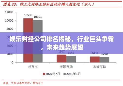 娱乐财经公司排名揭秘，行业巨头争霸，未来趋势展望