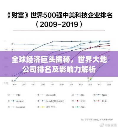 全球经济巨头揭秘，世界大地公司排名及影响力解析