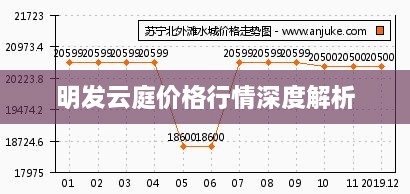 明发云庭价格行情深度解析