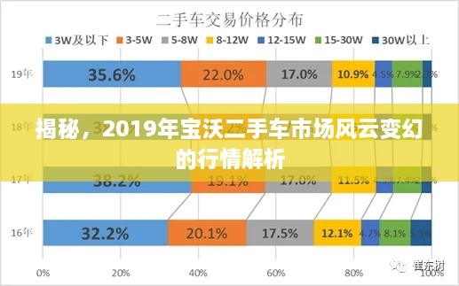 揭秘，2019年宝沃二手车市场风云变幻的行情解析