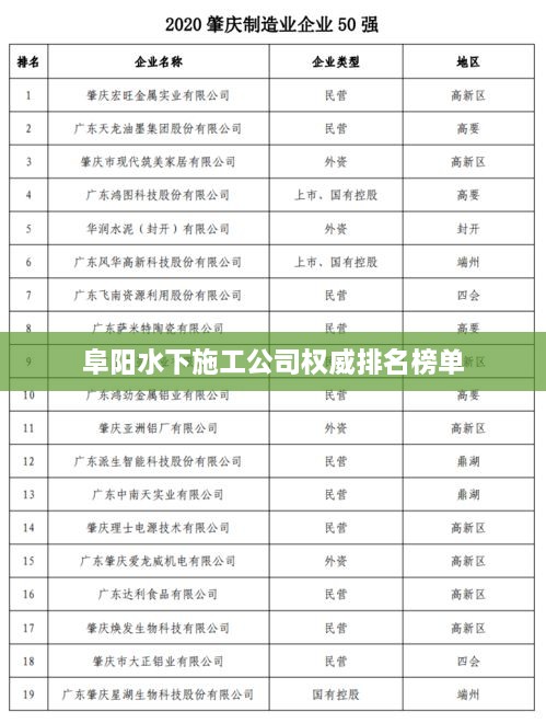 阜阳水下施工公司权威排名榜单