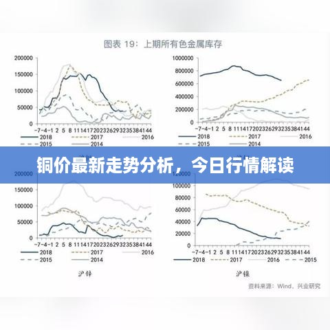 铜价最新走势分析，今日行情解读