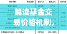 解读基金交易价格机制，基金卖出按哪个价格计算？