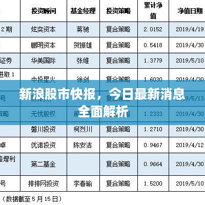 新浪股市快报，今日最新消息全面解析