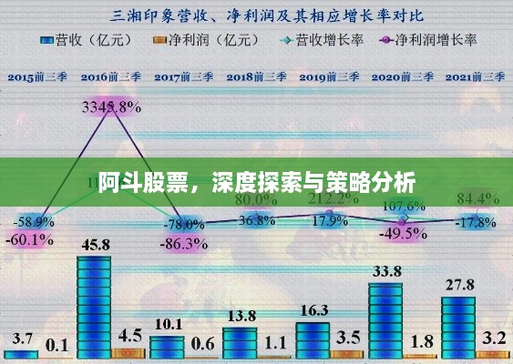 阿斗股票，深度探索与策略分析