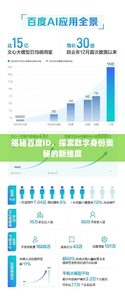 揭秘百度ID，探索数字身份奥秘的新维度