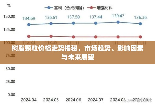 树脂颗粒价格走势揭秘，市场趋势、影响因素与未来展望