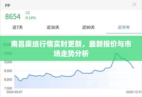 南昌废纸行情实时更新，最新报价与市场走势分析