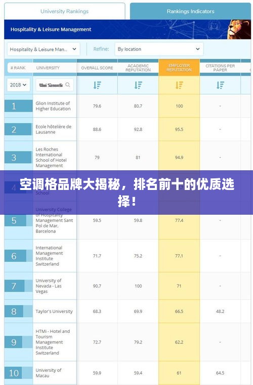 空调格品牌大揭秘，排名前十的优质选择！