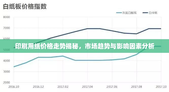 印刷用纸价格走势揭秘，市场趋势与影响因素分析