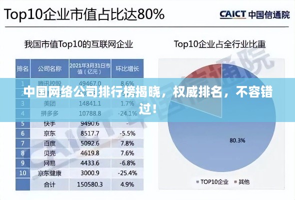 中国网络公司排行榜揭晓，权威排名，不容错过！