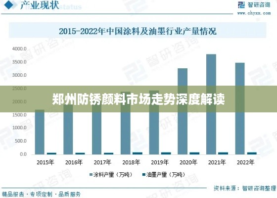 郑州防锈颜料市场走势深度解读