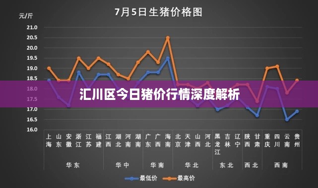 汇川区今日猪价行情深度解析