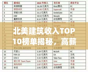 北美建筑收入TOP10榜单揭秘，高薪酬职业排名与前景展望