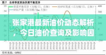 张家港最新油价动态解析，今日油价查询及影响因素全梳理