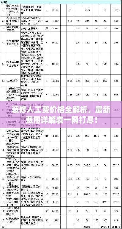 装修人工费价格全解析，最新费用详解表一网打尽！