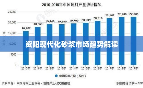 资阳现代化砂浆市场趋势解读